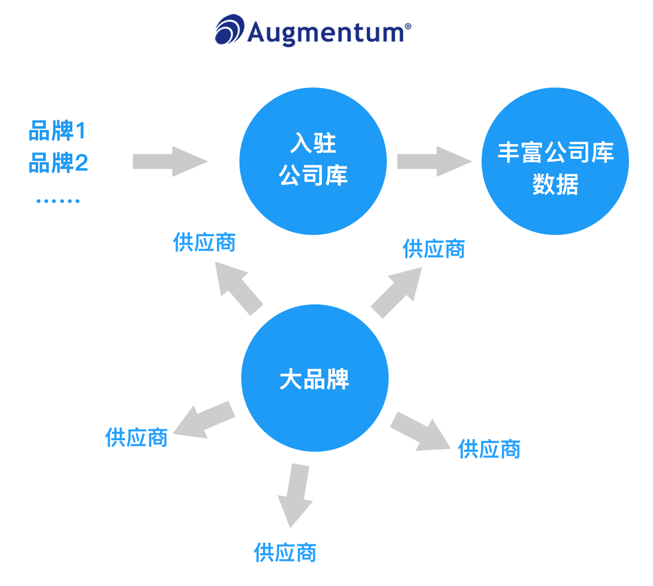 群硕软件