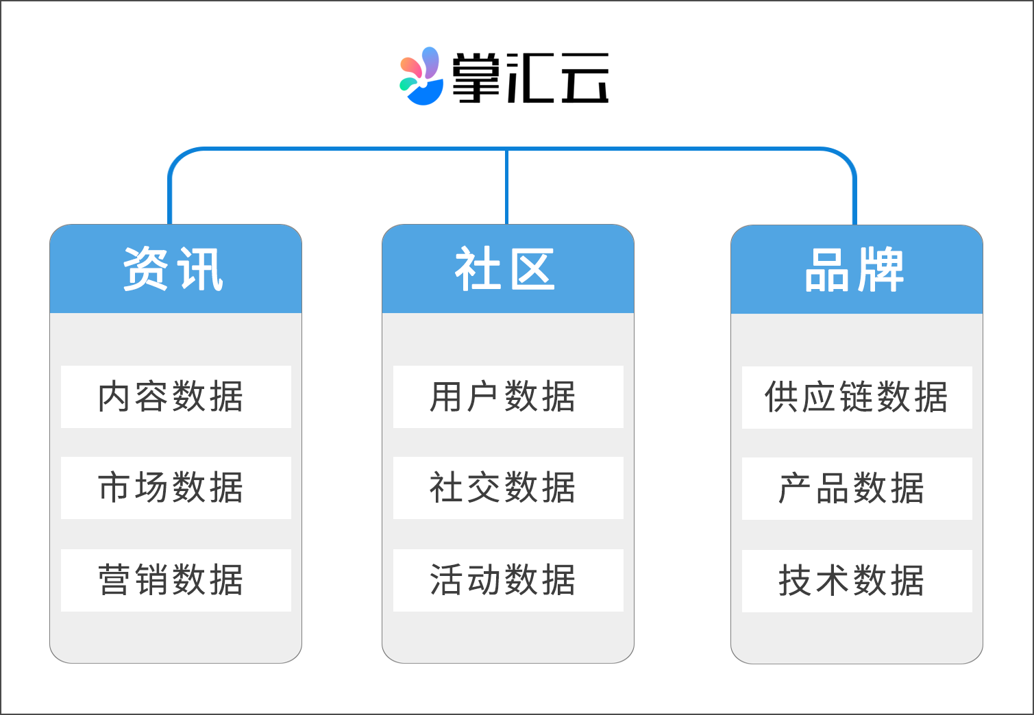 群硕软件
