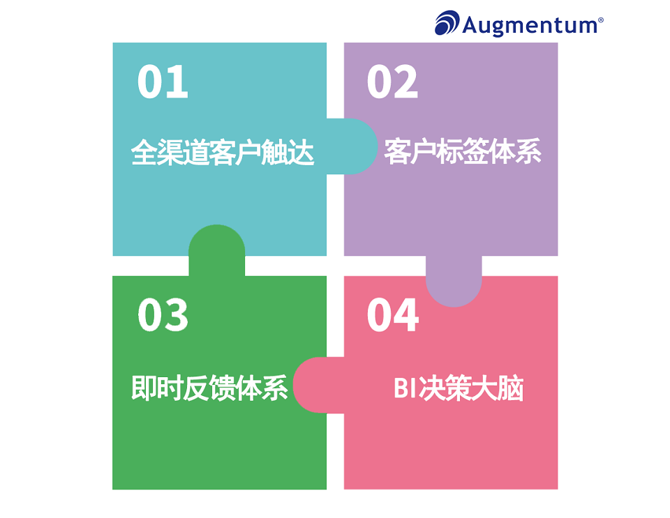 群硕软件