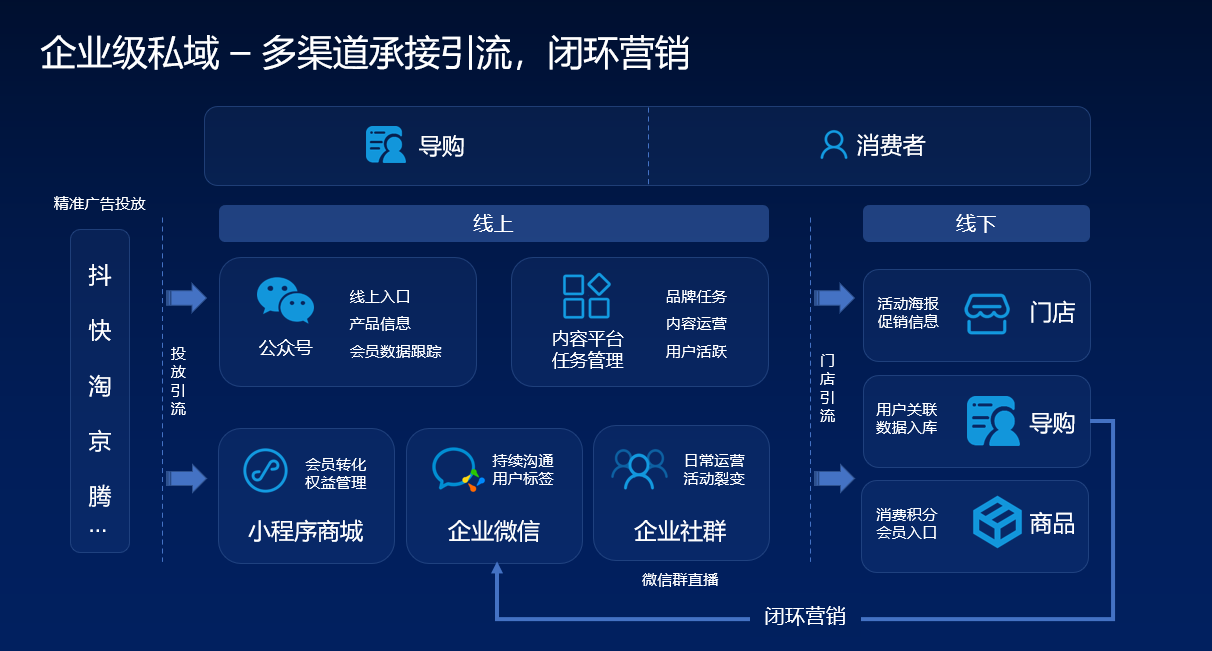 群硕软件