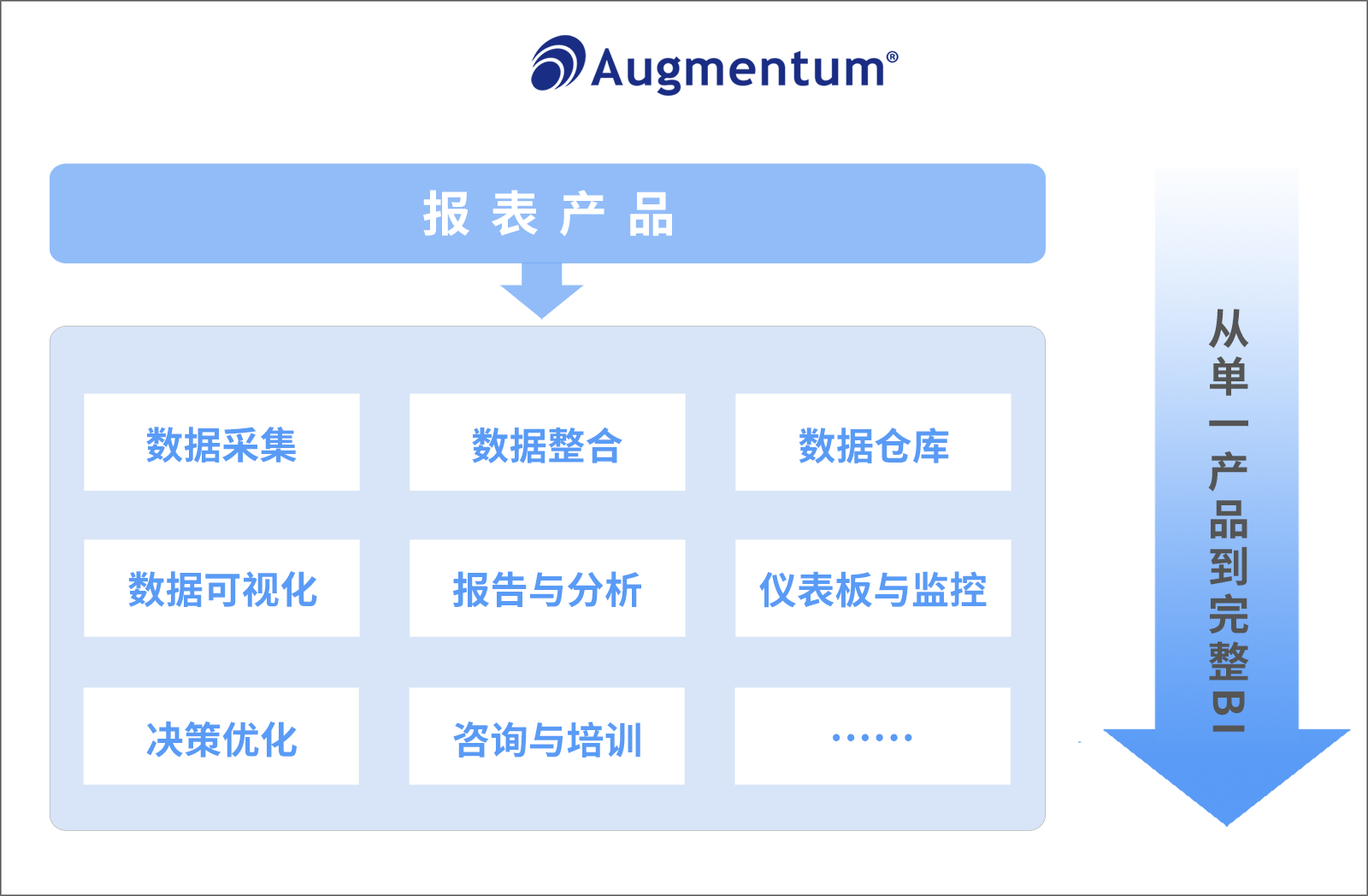 群硕软件