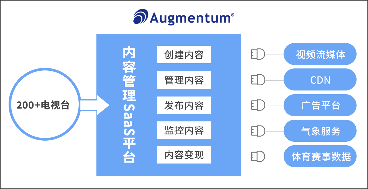 群硕软件