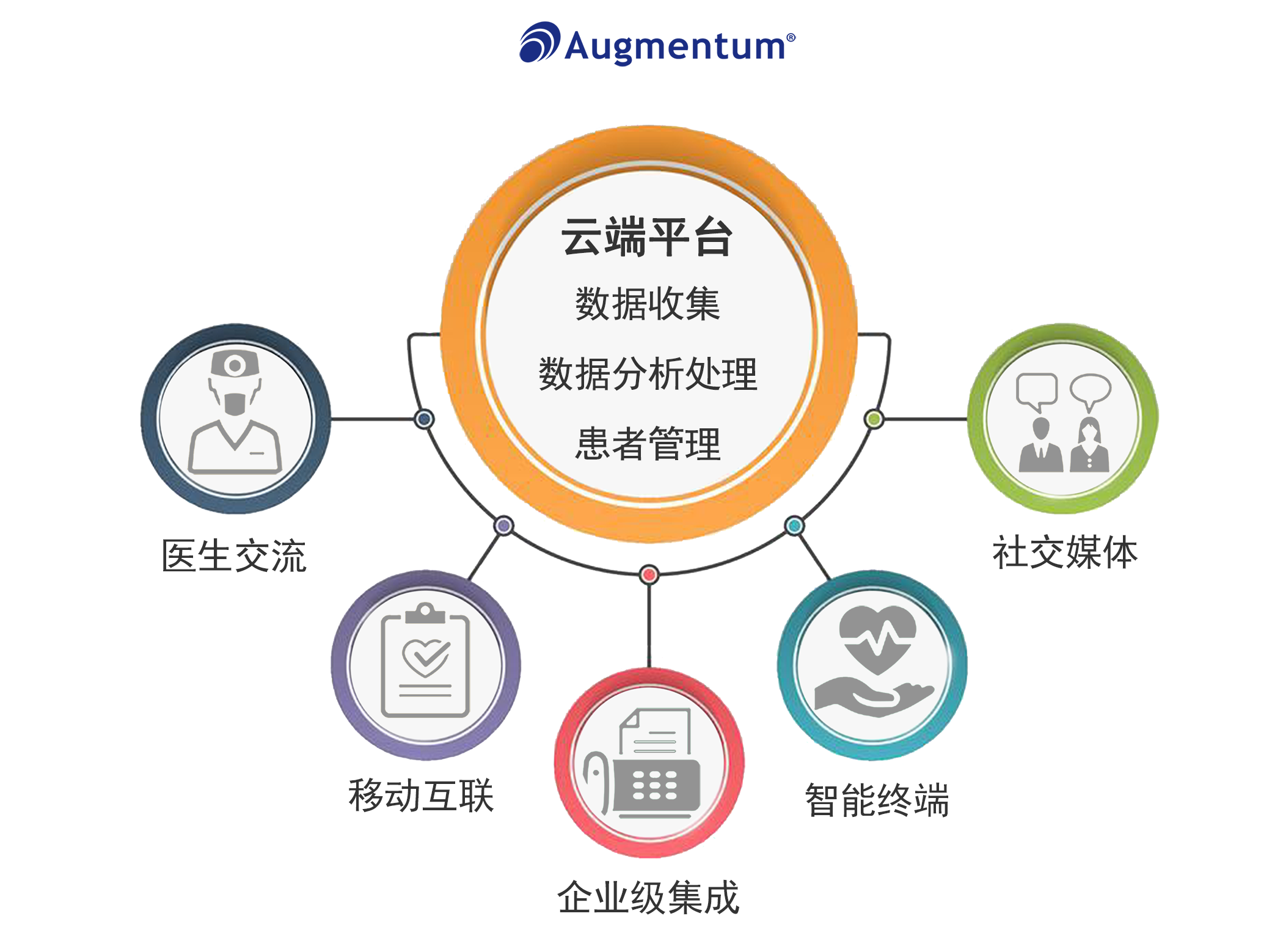 群硕软件